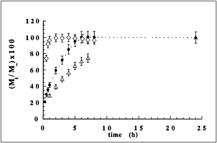 Figure 8