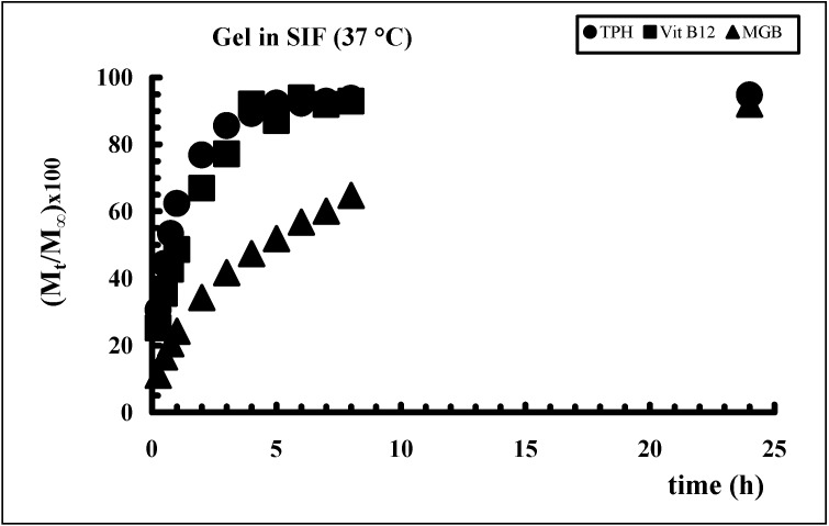 Figure 13