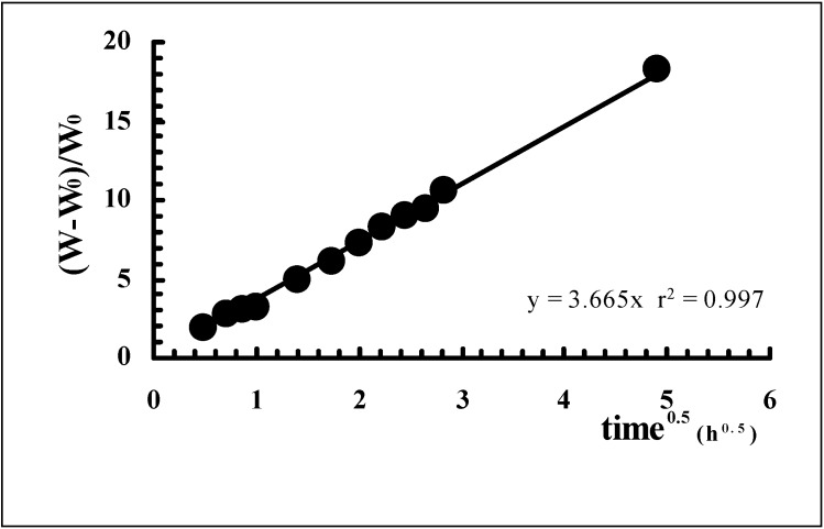 Figure 15