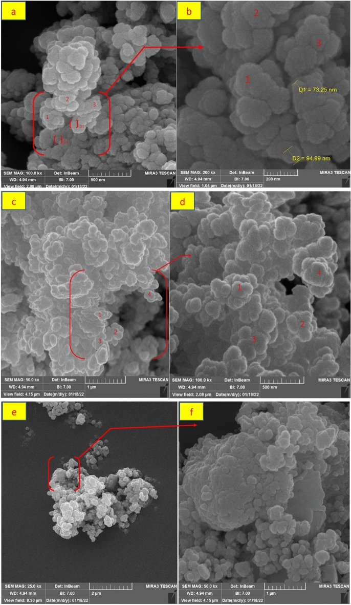 Figure 12