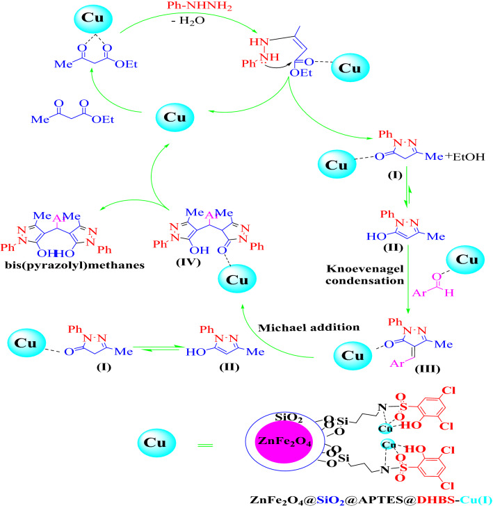 Figure 14