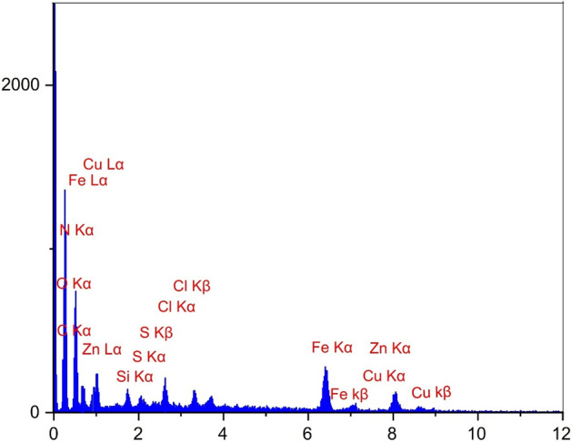 Figure 10