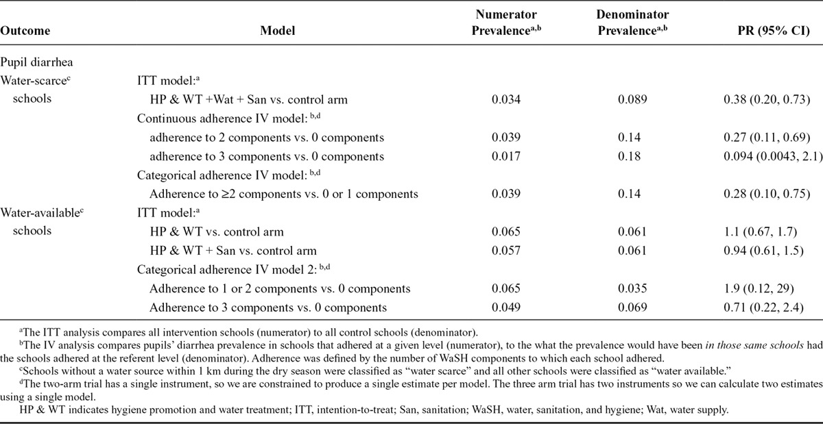 graphic file with name ede-27-752-g006.jpg