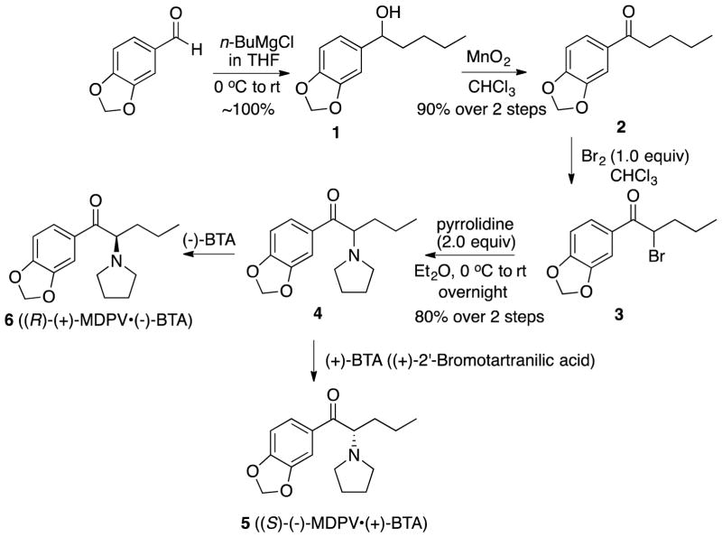 Scheme 1