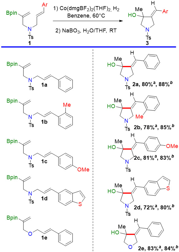 graphic file with name nihms-1735448-t0010.jpg