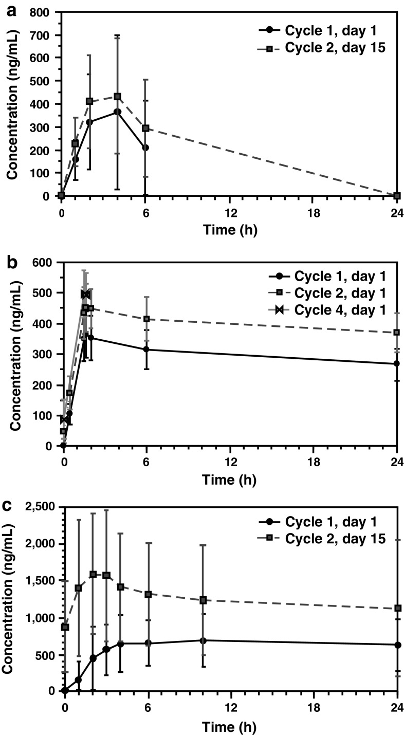 Fig. 1