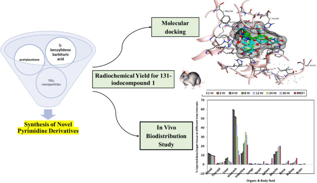 graphic file with name d5ra04955e-ga.jpg