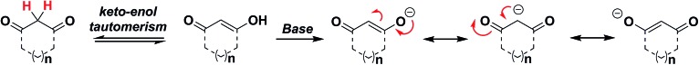 Scheme 4