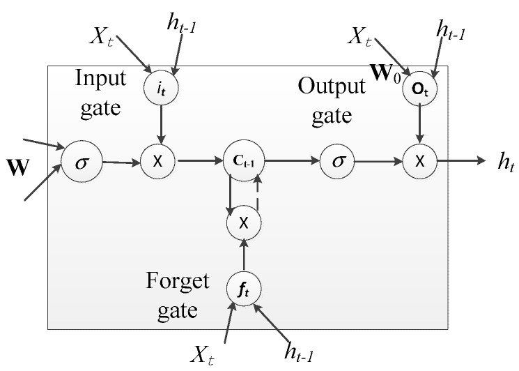 Figure 13