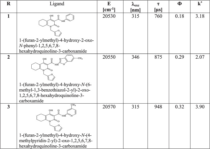 graphic file with name 216_2022_4411_Tab1_HTML.jpg