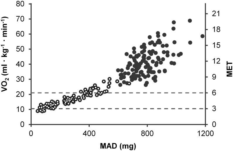 Fig 5