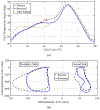 FIGURE 11.