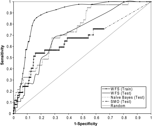 FIG. 3.