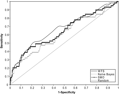 FIG. 4.