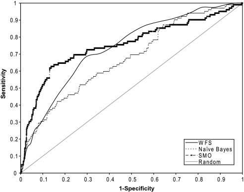 FIG. 2.