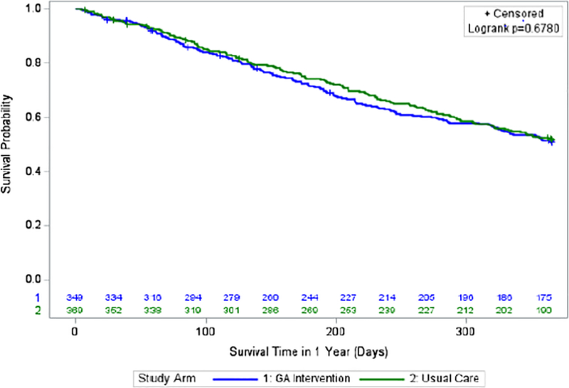 Figure 4: