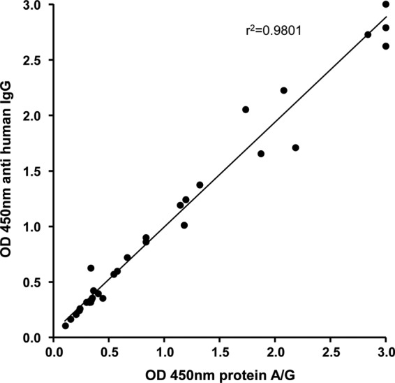 FIG 6