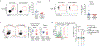 Extended Data Figure 5: