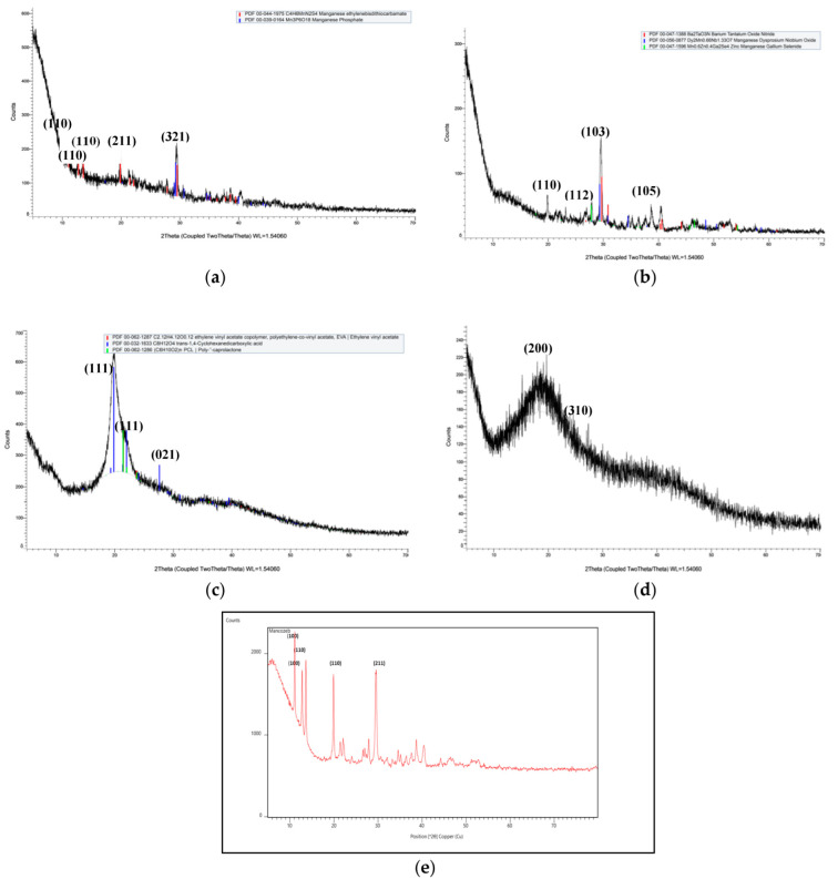 Figure 5