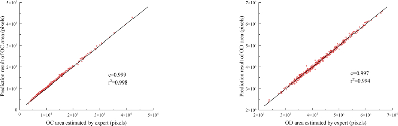 Fig. 7.