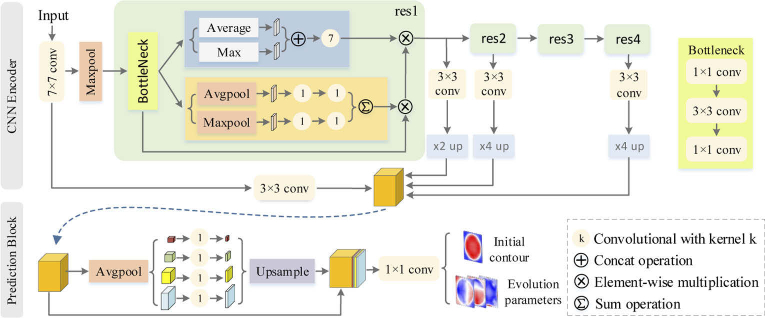 Fig. 4.