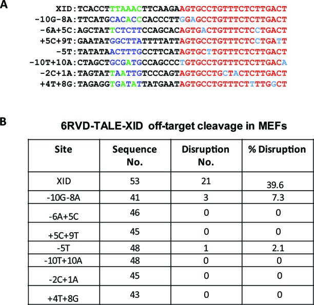 Figure 5.