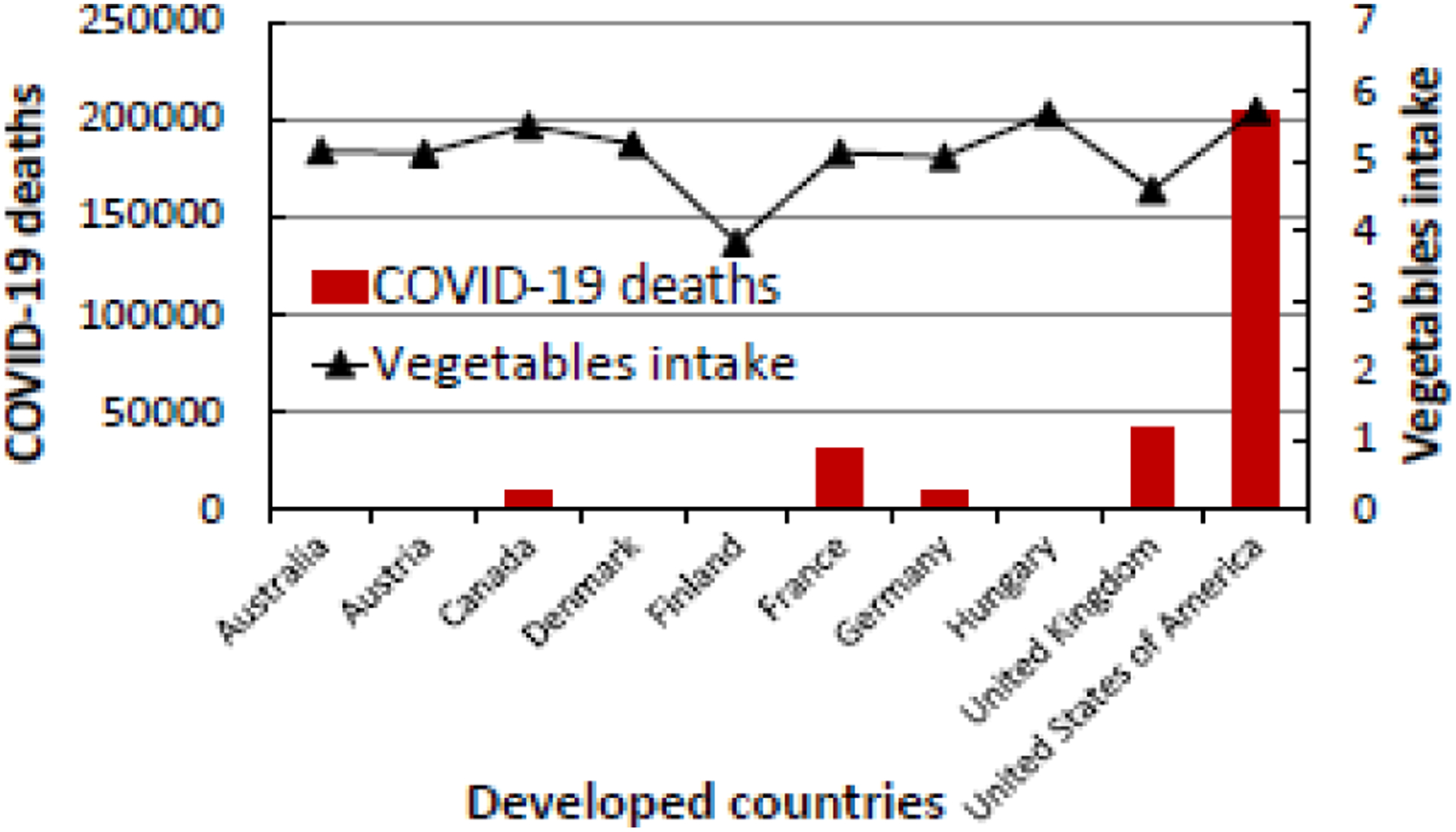 Figure 1b: