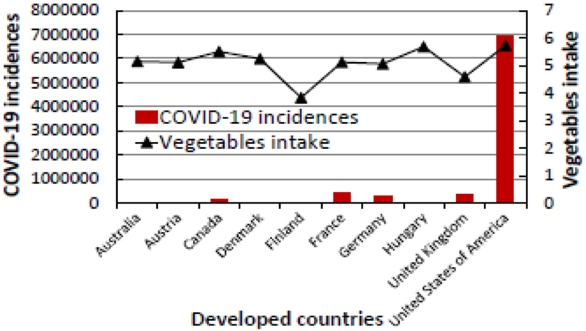 Figure 1a: