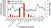 Figure 3b: