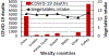 Figure 2b: