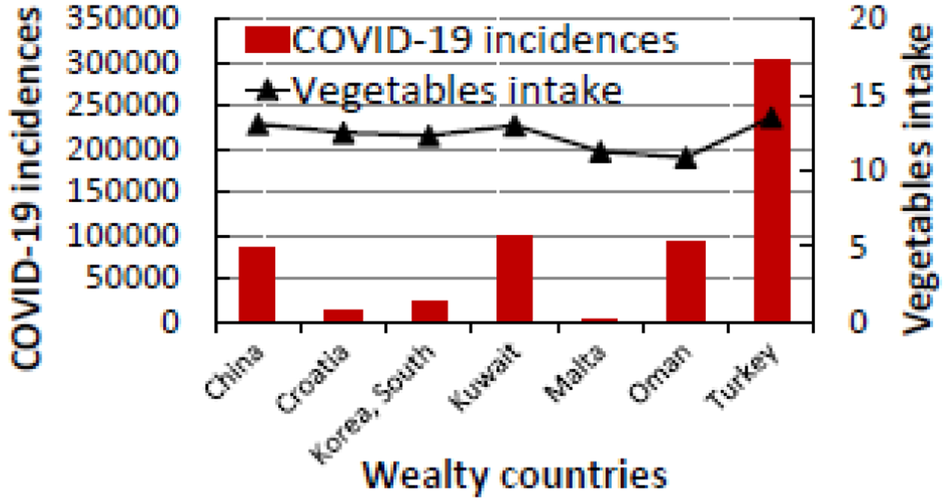 Figure 2a: