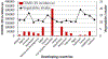 Figure 3a: