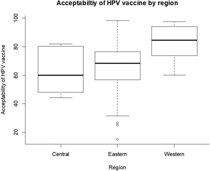 FIGURE 3