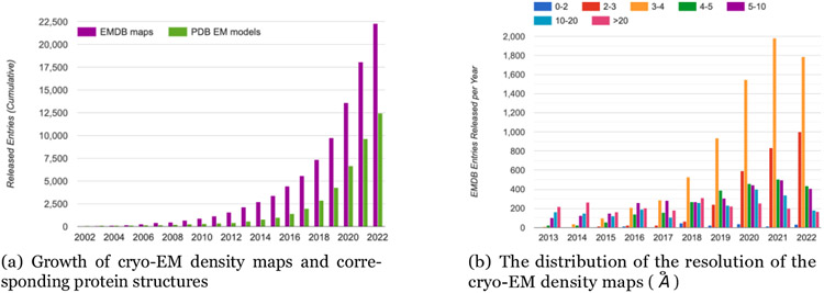 Figure 1: