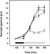 Figure 10.