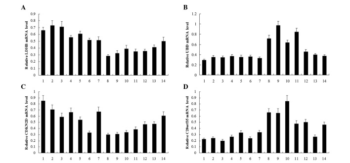 Figure 1.