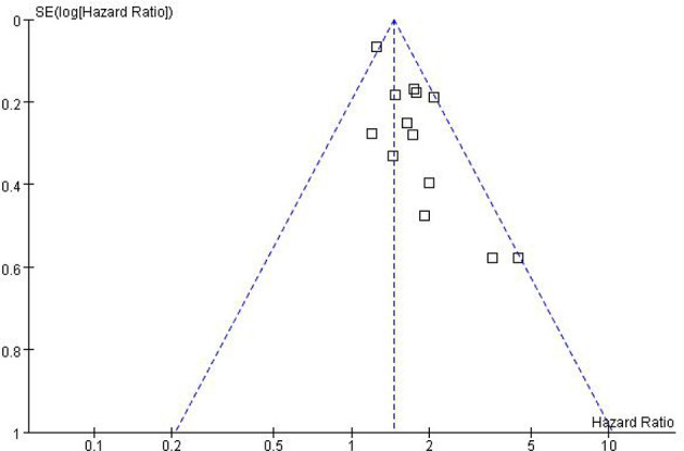 Figure 6