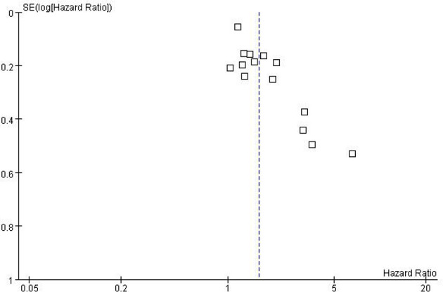 Figure 5