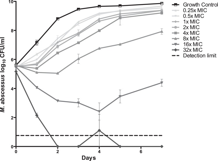 FIG 1