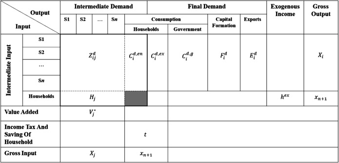 graphic file with name 11356_2021_14040_Tab1_HTML.jpg