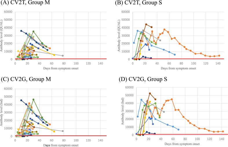 Figure 2