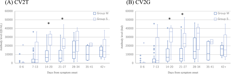 Figure 3