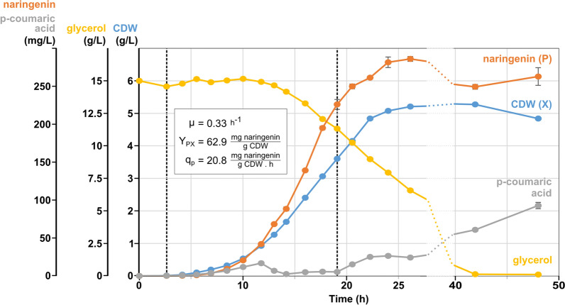 Fig. 8