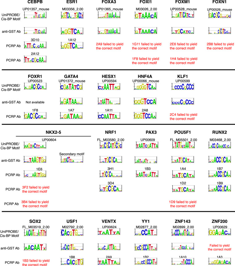 Figure 6.