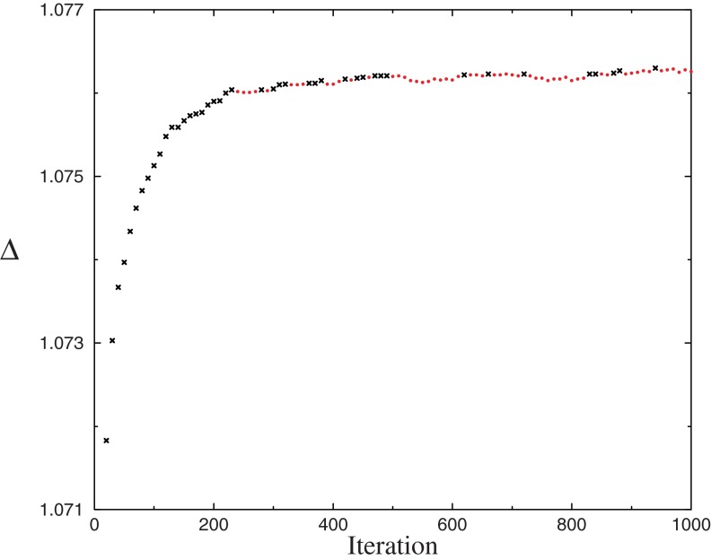 FIG. 3.