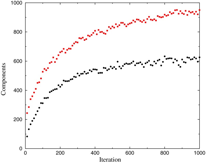 FIG. 4.