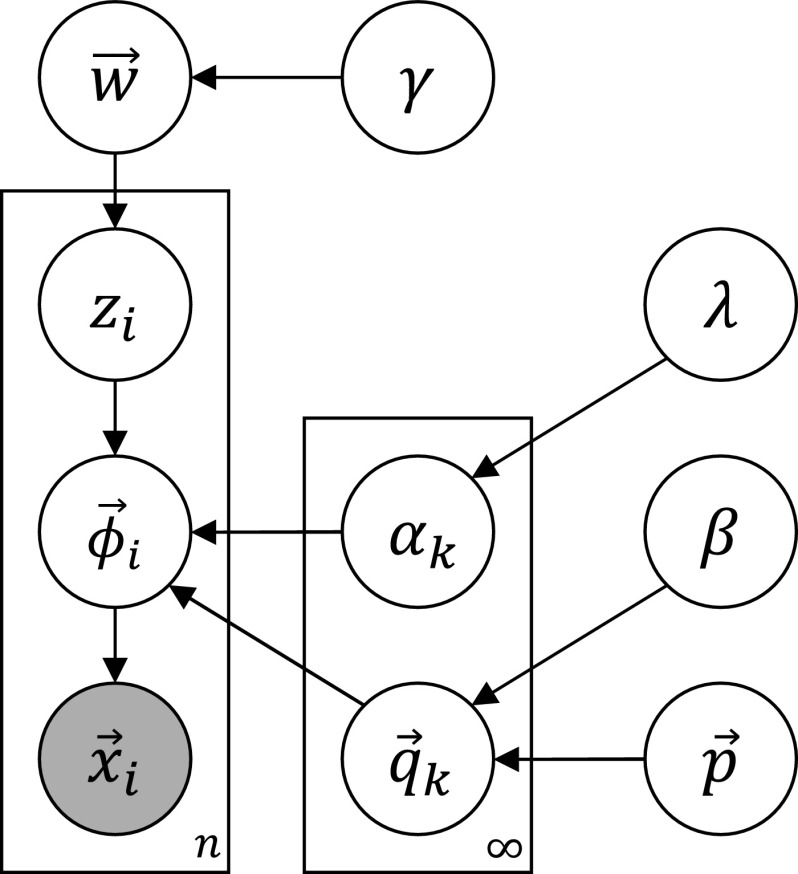 FIG. 2.