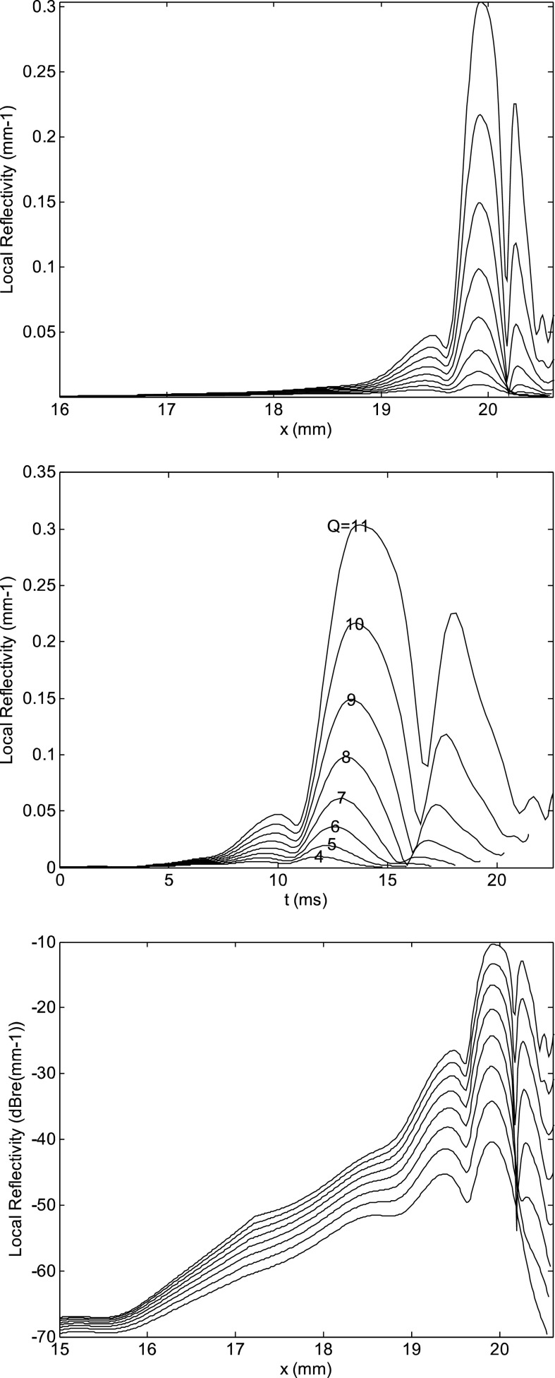 FIG. 3.