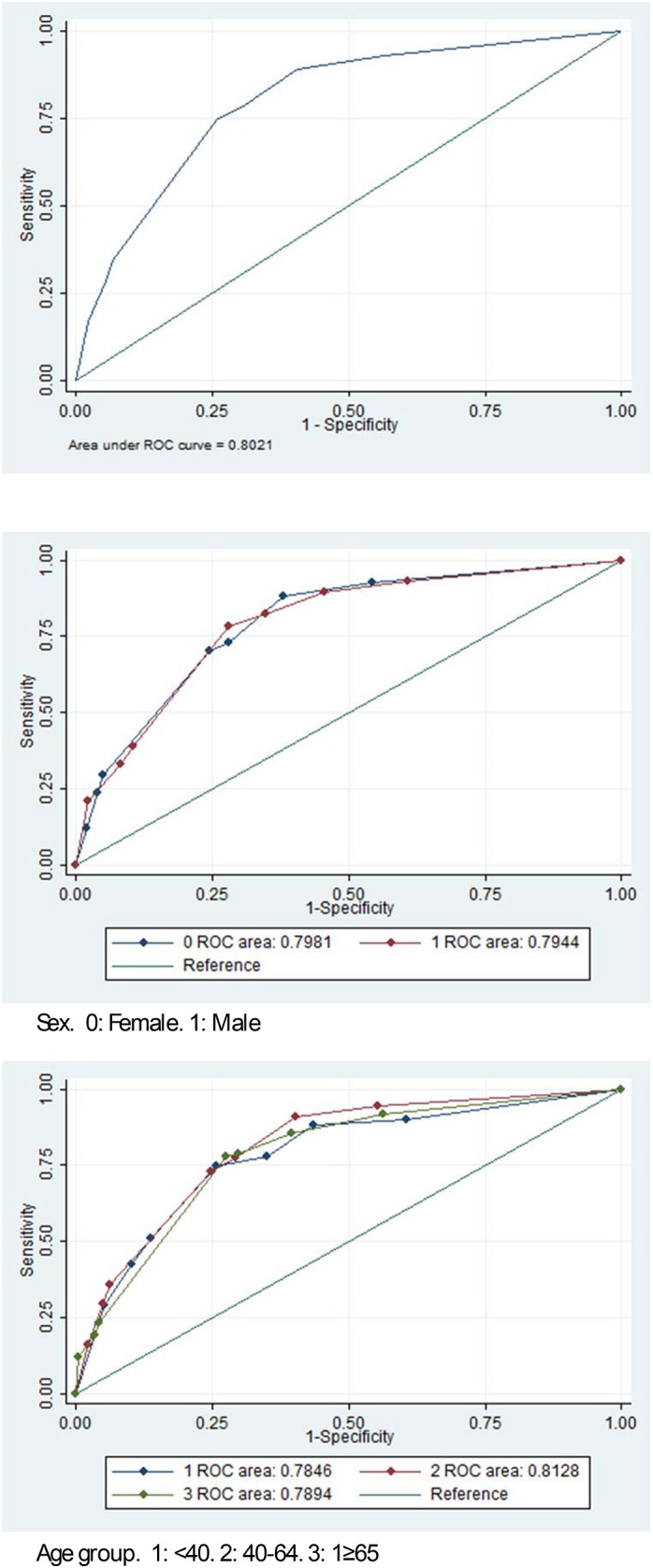 Fig 1