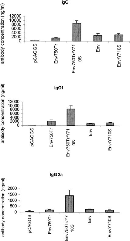 FIG. 7.